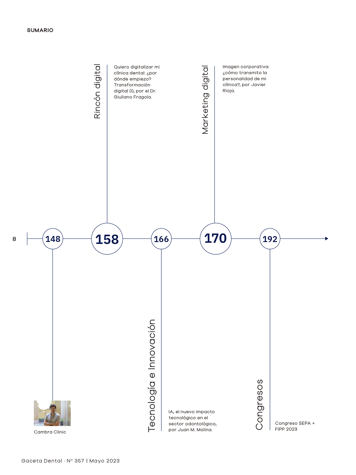 Gaceta Dental Nº 357