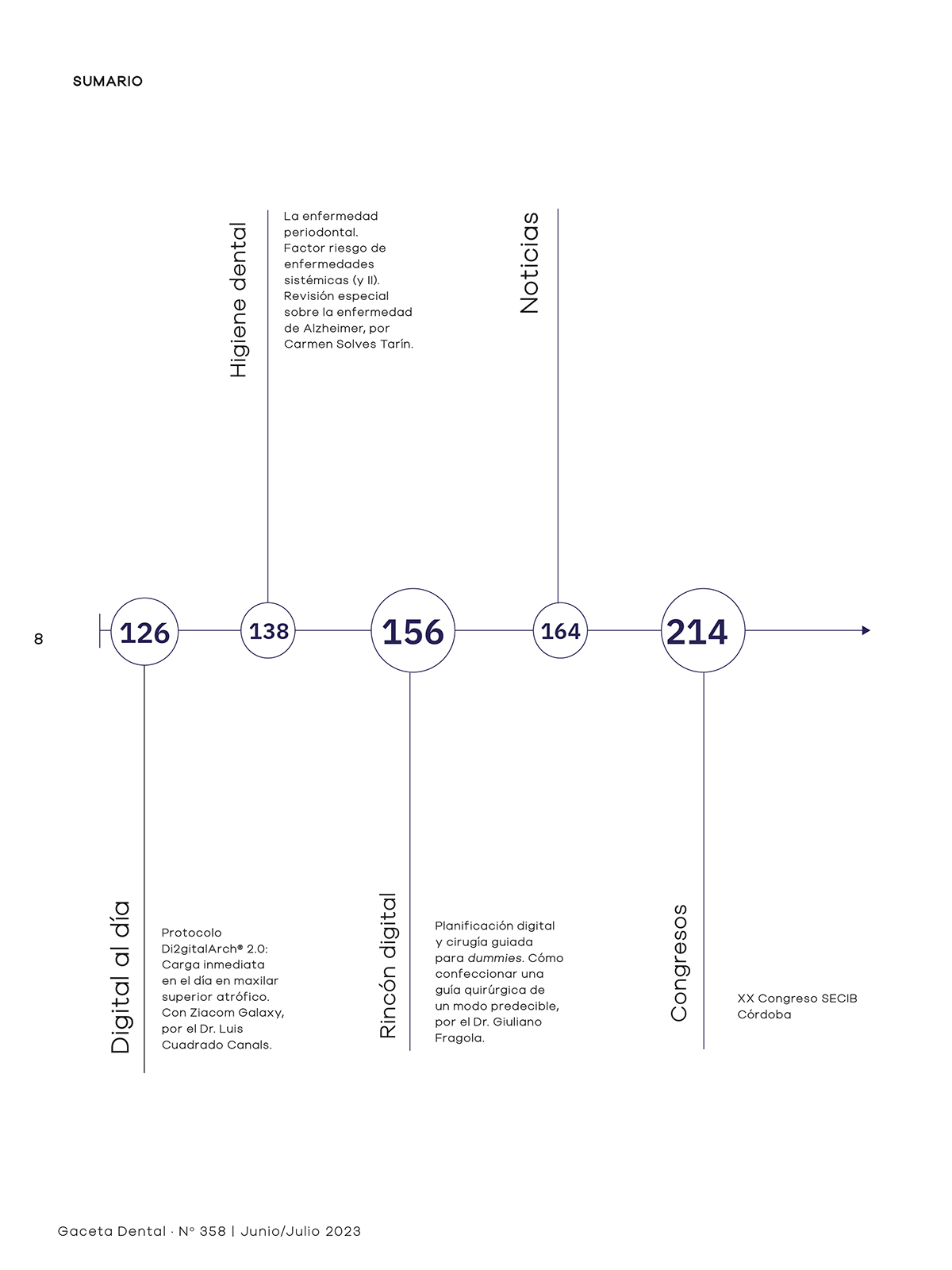 Gaceta Dental Nº 358