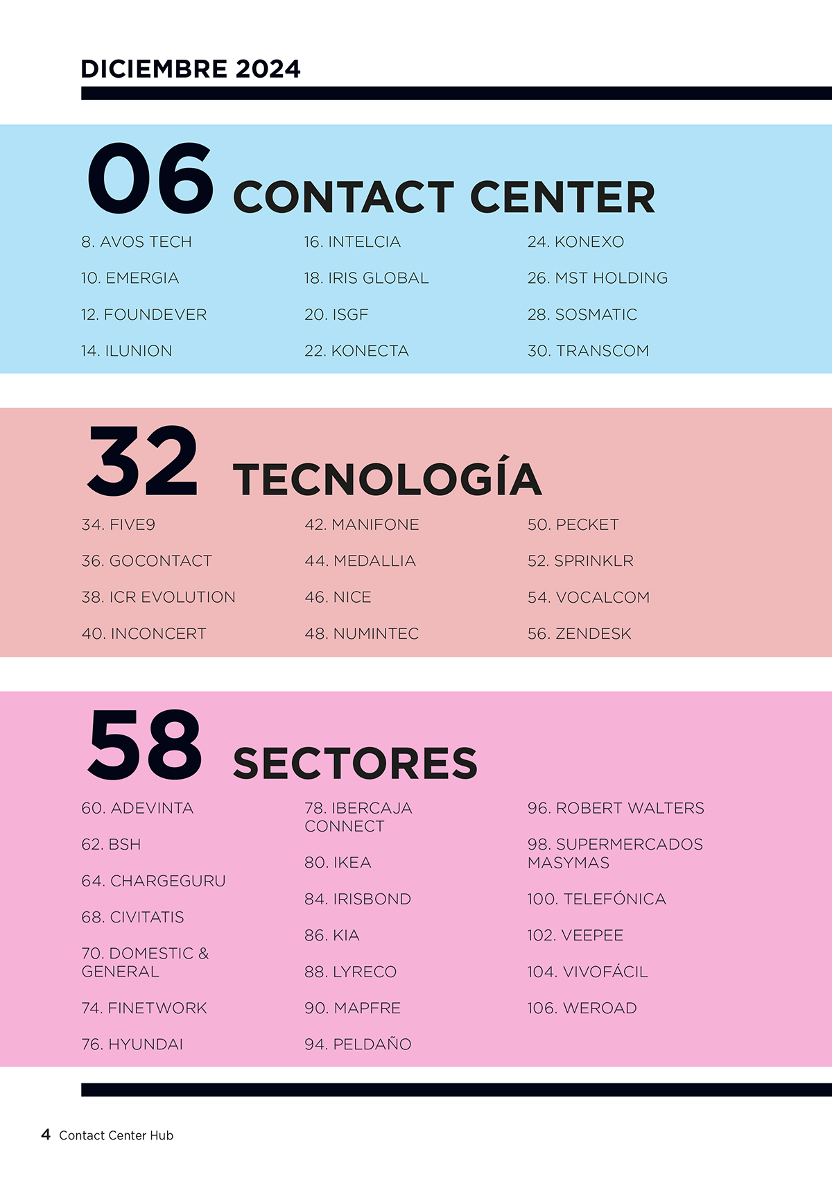 Contact Center Hub Nº 120